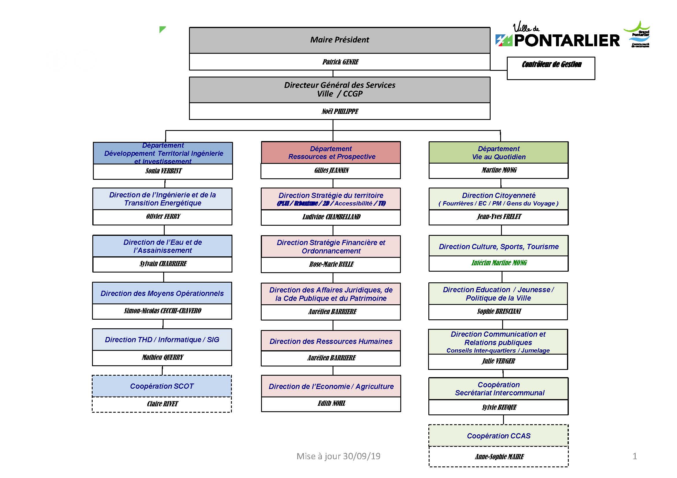 Services Municipaux Et Mutualisés Ville De Pontarlier - 